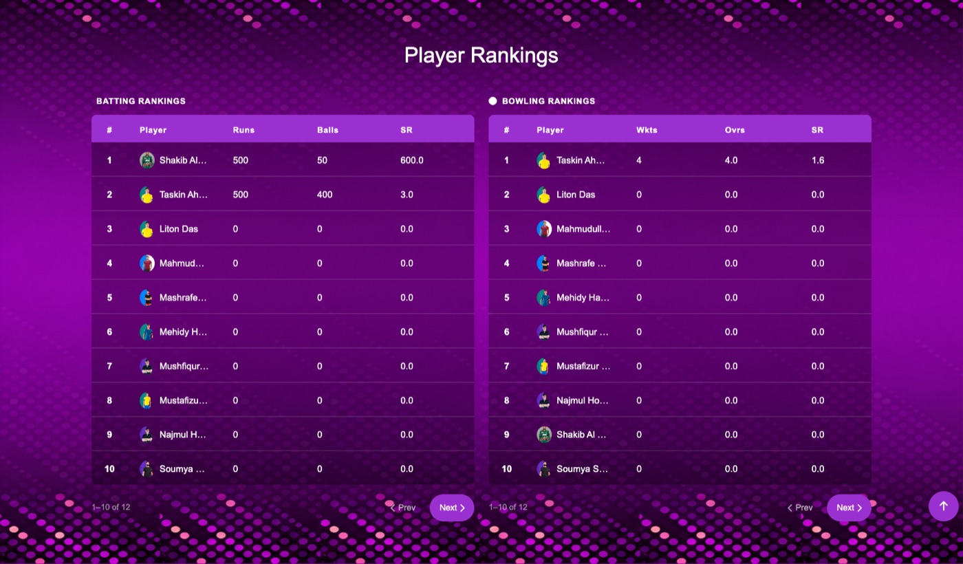The Player Rankings table.